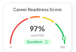 My Score